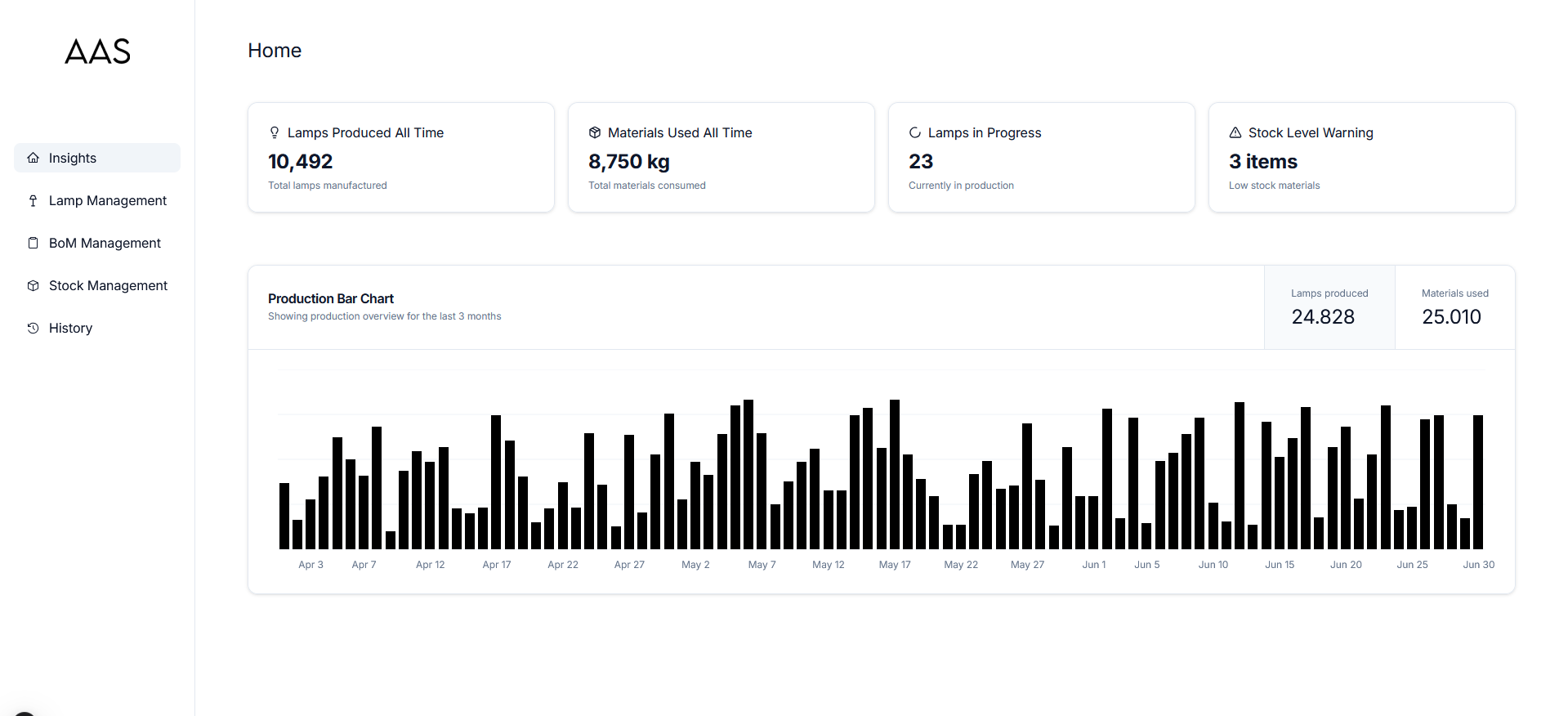AAS Dashboard